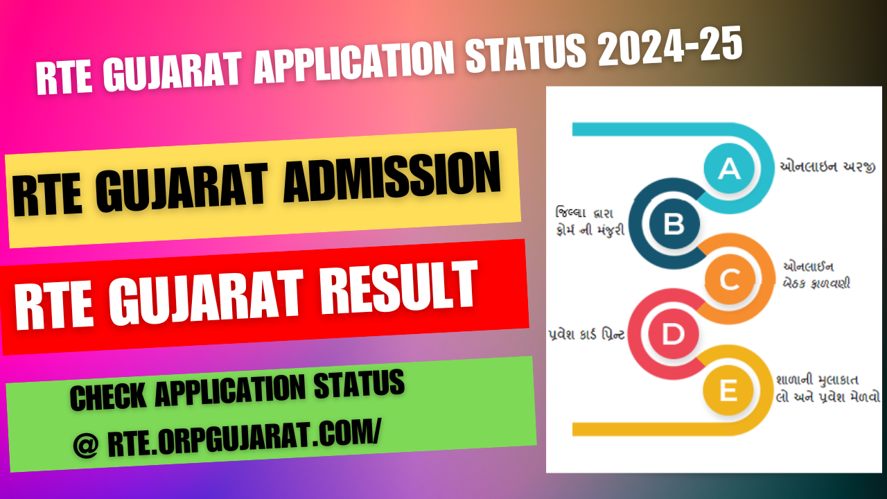 RTE Gujarat Application Status