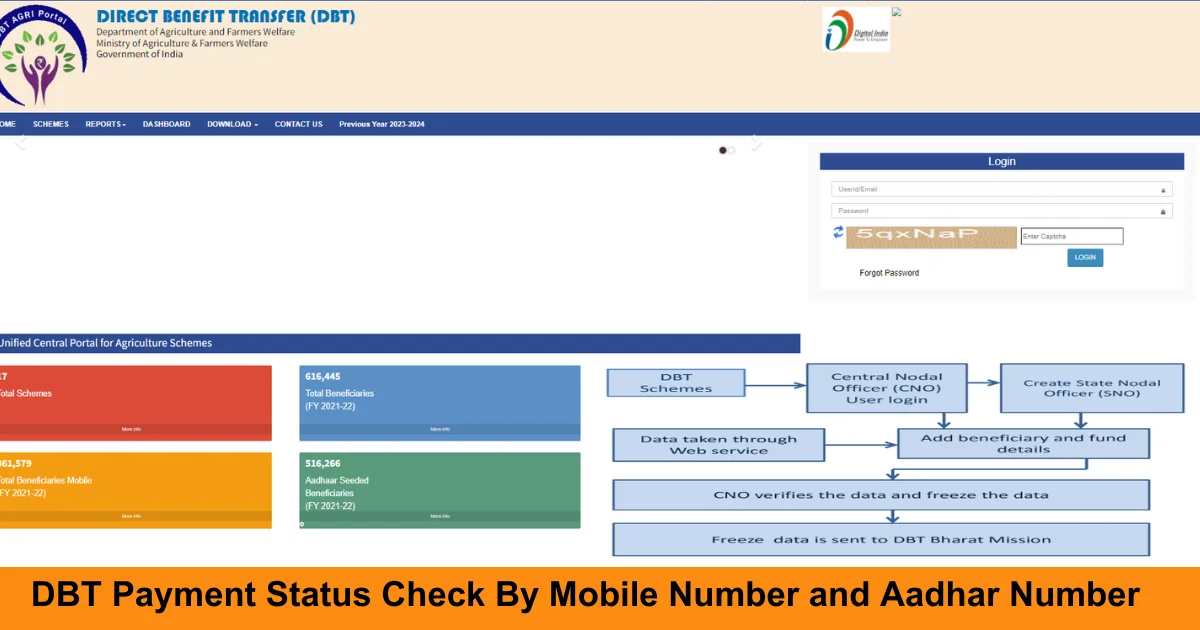 DBT Payment Status Check